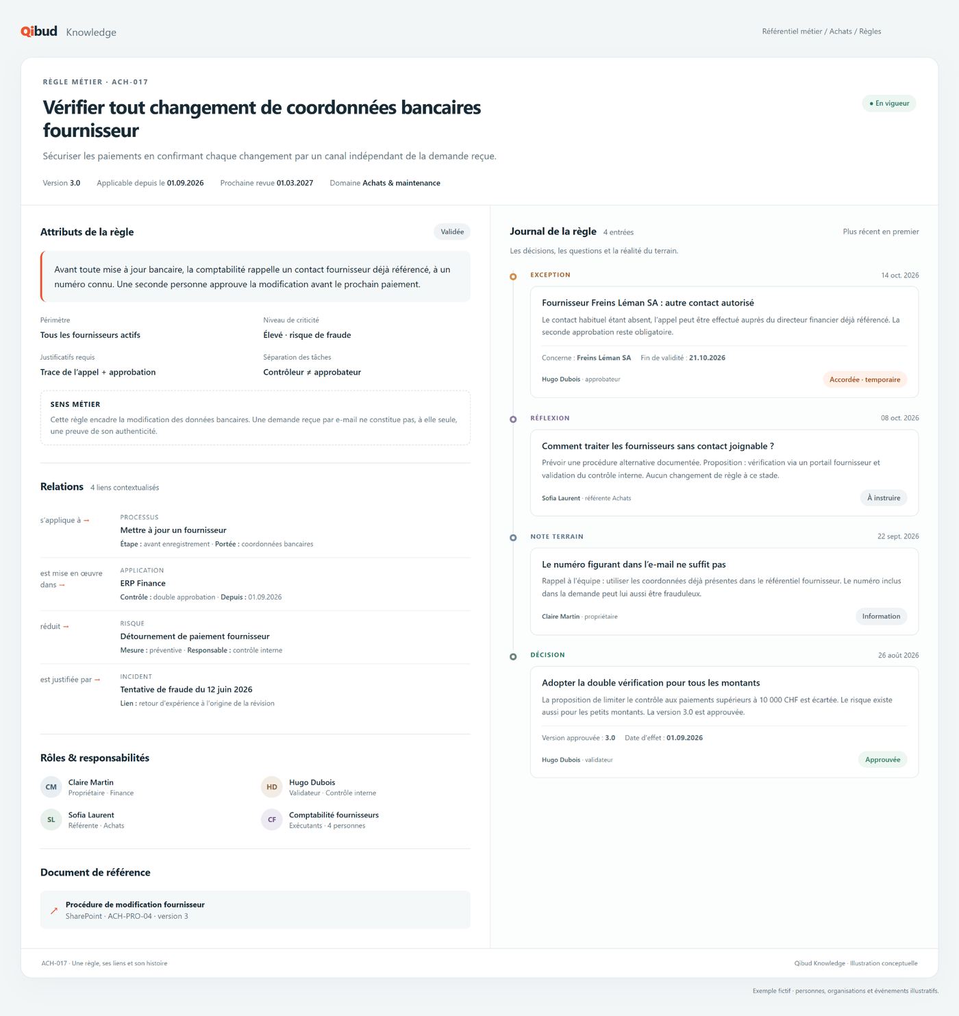 La fiche d'une règle avec ses liens, ses responsables, son document de référence et son journal de bord